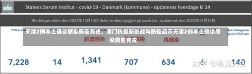 天津2例本土确诊感染奥密克戎，津门抗疫新挑战与防控启示天津2例本土确诊感染奥密克戎-第1张图片