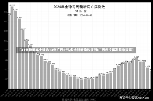 【31省份增本土确诊13例广西6例,多地新增确诊病例!广西疾控再发紧急提醒】-第3张图片