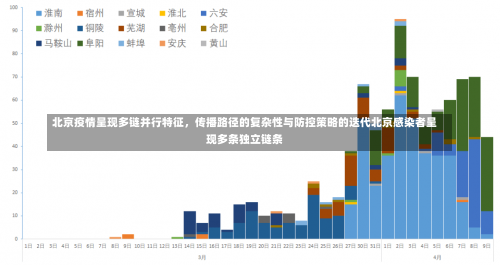 北京疫情呈现多链并行特征	，传播路径的复杂性与防控策略的迭代