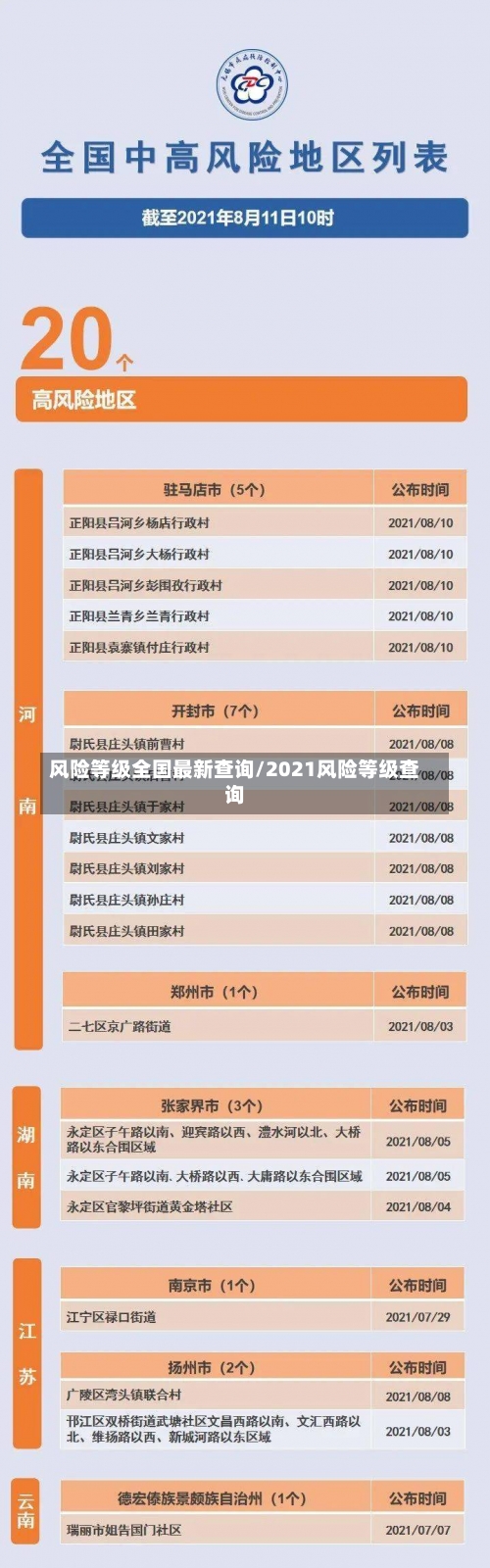 风险等级全国最新查询/2021风险等级查询-第1张图片