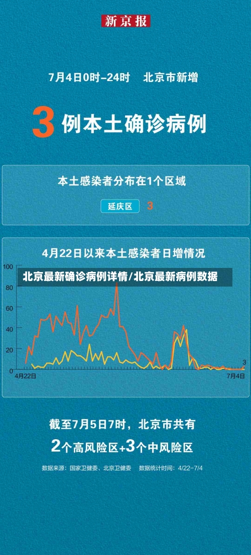 北京最新确诊病例详情/北京最新病例数据-第1张图片