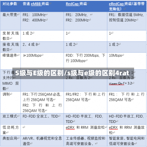 S级与E级的区别/s级与e级的区别4rat-第1张图片