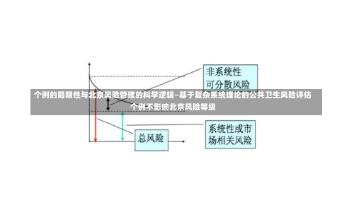 个例的局限性与北京风险管理的科学逻辑—基于复杂系统理论的公共卫生风险评估个例不影响北京风险等级-第2张图片