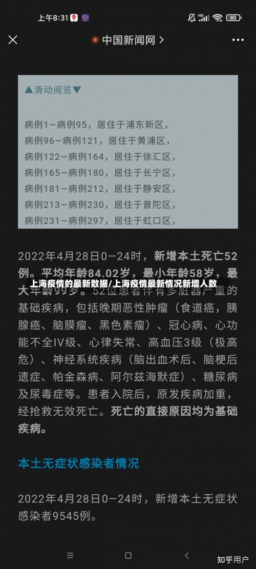 上海疫情的最新数据/上海疫情最新情况新增人数-第1张图片