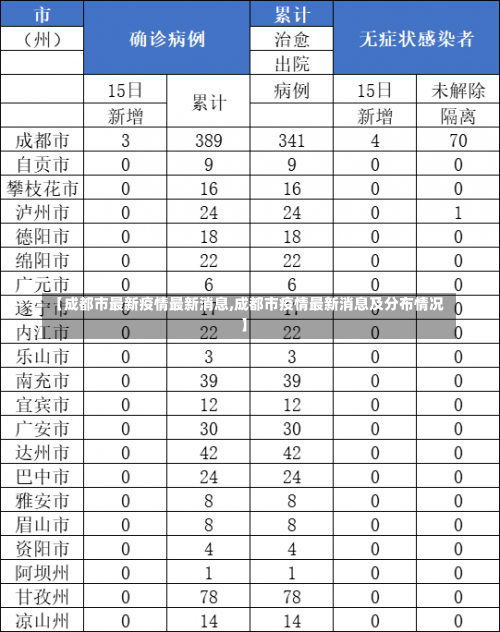 【成都市最新疫情最新消息,成都市疫情最新消息及分布情况】-第1张图片