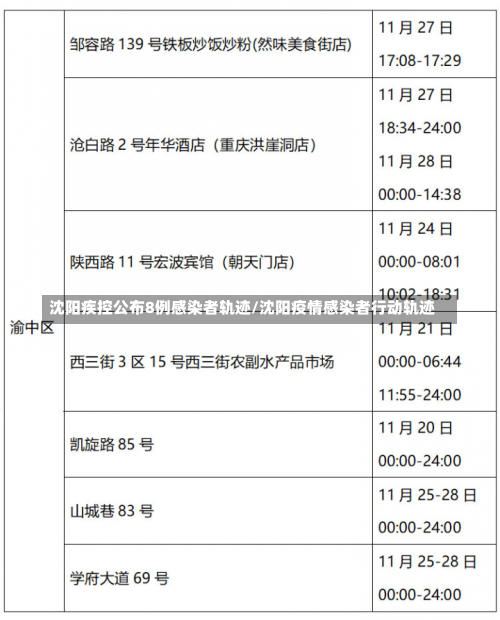 沈阳疾控公布8例感染者轨迹/沈阳疫情感染者行动轨迹-第1张图片