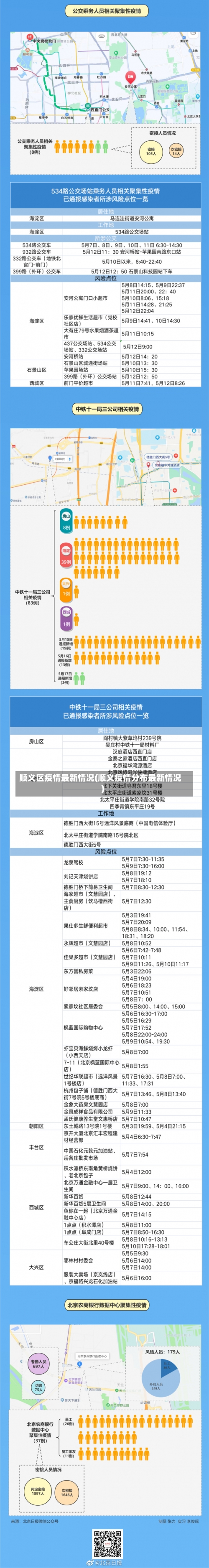 顺义区疫情最新情况(顺义疫情分布最新情况)-第2张图片