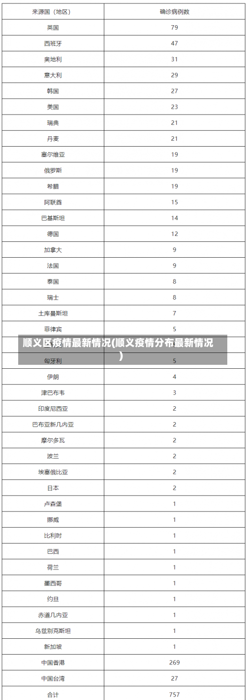 顺义区疫情最新情况(顺义疫情分布最新情况)-第1张图片