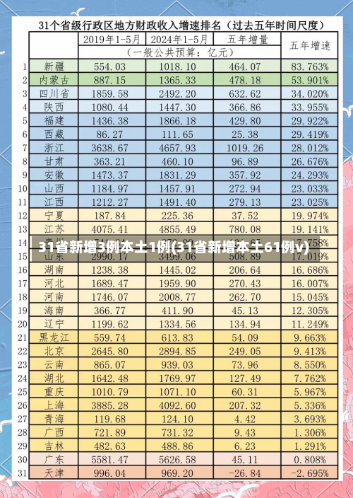 31省新增3例本土1例(31省新增本土61例v)-第2张图片