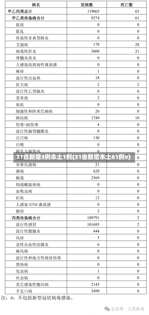 31省新增3例本土1例(31省新增本土61例v)-第1张图片