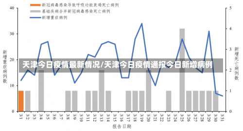 天津今日疫情最新情况/天津今日疫情通报今日新增病例-第1张图片