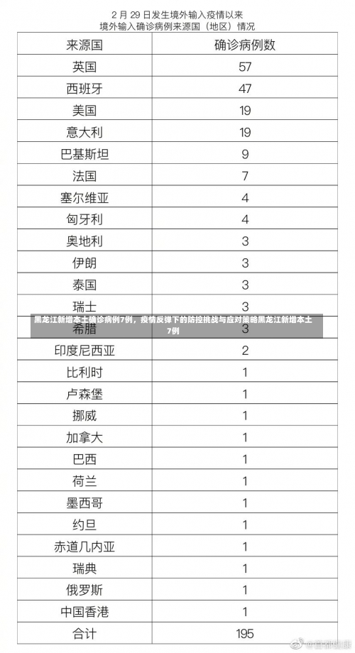 黑龙江新增本土确诊病例7例，疫情反弹下的防控挑战与应对策略黑龙江新增本土7例-第1张图片