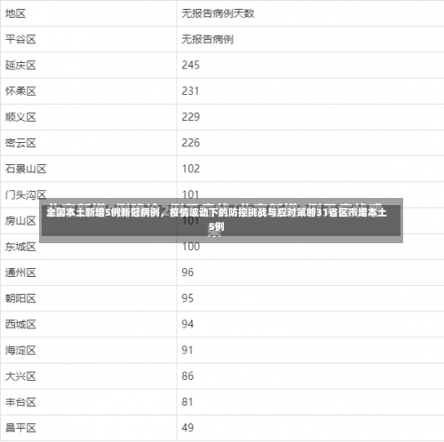 全国本土新增5例新冠病例	，疫情波动下的防控挑战与应对策略31省区市增本土5例-第1张图片