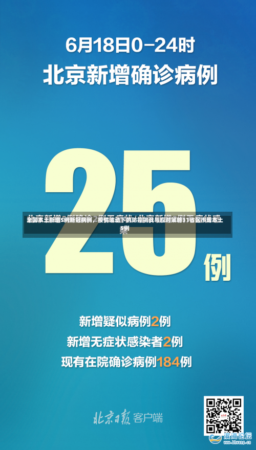 全国本土新增5例新冠病例，疫情波动下的防控挑战与应对策略31省区市增本土5例-第2张图片