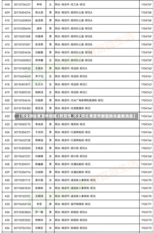 【河北邢台南宫市新增2例阳性,河北邢台南宫市新型肺炎最新消息】-第2张图片