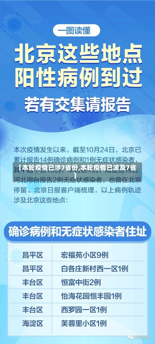 【本轮疫情已涉7省份,本轮疫情已波及7省】-第1张图片