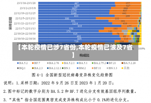 【本轮疫情已涉7省份,本轮疫情已波及7省】-第2张图片