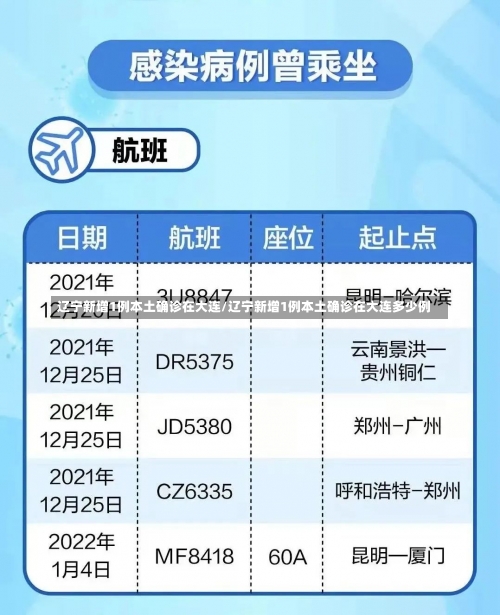 辽宁新增1例本土确诊在大连/辽宁新增1例本土确诊在大连多少例-第1张图片