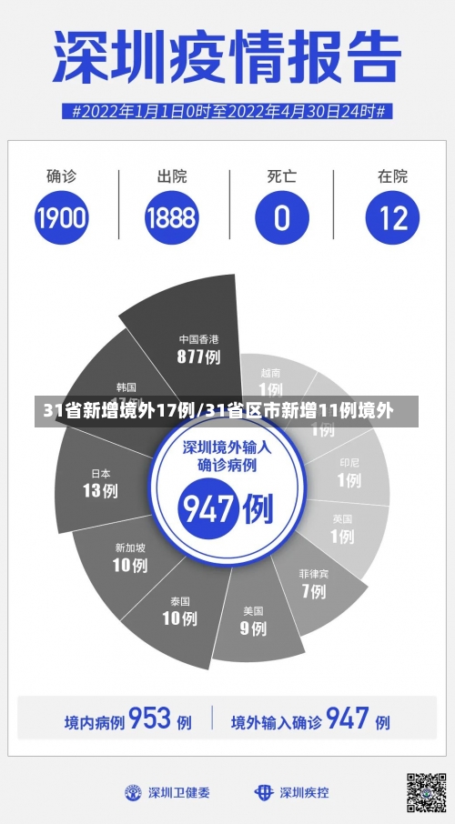 31省新增境外17例/31省区市新增11例境外-第2张图片