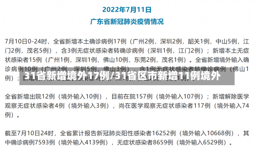 31省新增境外17例/31省区市新增11例境外-第1张图片