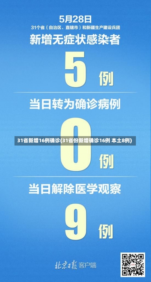 31省新增16例确诊(31省份新增确诊16例 本土8例)-第1张图片