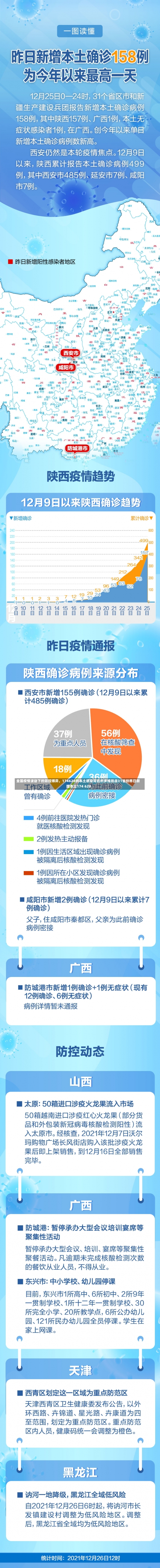 全国疫情波动下的防控博弈，174628例本土感染背后的多维挑战31省份昨日新增本土174 628-第1张图片