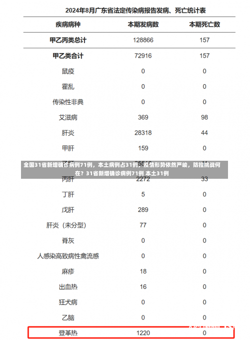 全国31省新增确诊病例71例	，本土病例占31例，疫情形势依然严峻，防控挑战何在？31省新增确诊病例71例 本土31例-第2张图片