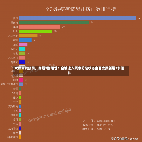 太原突发疫情，新增7例阳性！全城进入紧急防控状态山西太原新增7例阳性-第3张图片