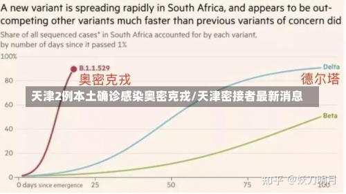 天津2例本土确诊感染奥密克戎/天津密接者最新消息-第2张图片