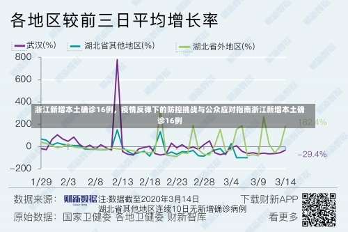 浙江新增本土确诊16例，疫情反弹下的防控挑战与公众应对指南浙江新增本土确诊16例-第1张图片