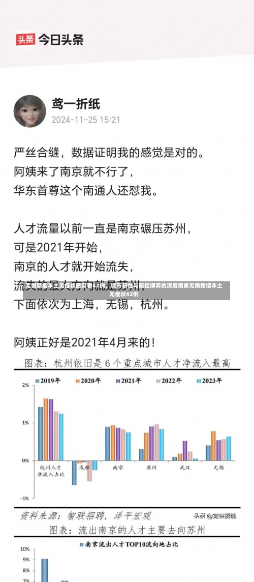 无锡新增本土无症状感染者42例，城市韧性与防控博弈的深度观察无锡新增本土无症状42例-第2张图片