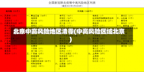 北京中高风险地区清零(中高风险区域北京)-第1张图片