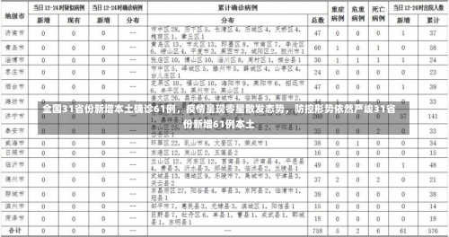 全国31省份新增本土确诊61例，疫情呈现零星散发态势，防控形势依然严峻31省份新增61例本土-第1张图片