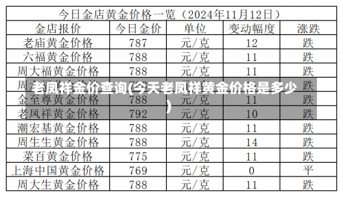 老凤祥金价查询(今天老凤祥黄金价格是多少)-第1张图片