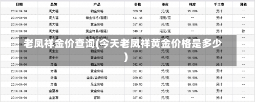 老凤祥金价查询(今天老凤祥黄金价格是多少)-第2张图片