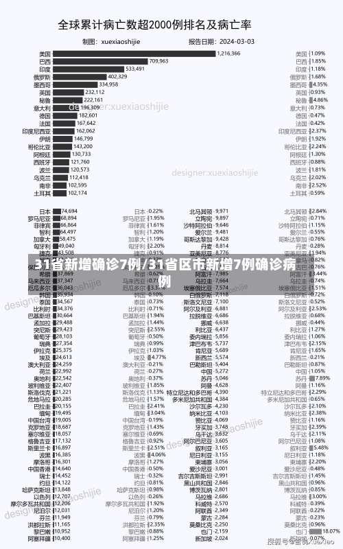 31省新增确诊7例/31省区市新增7例确诊病例-第3张图片