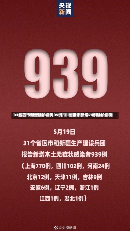 31省区市新增确诊病例99例/31省区市新增78例确诊病例-第2张图片