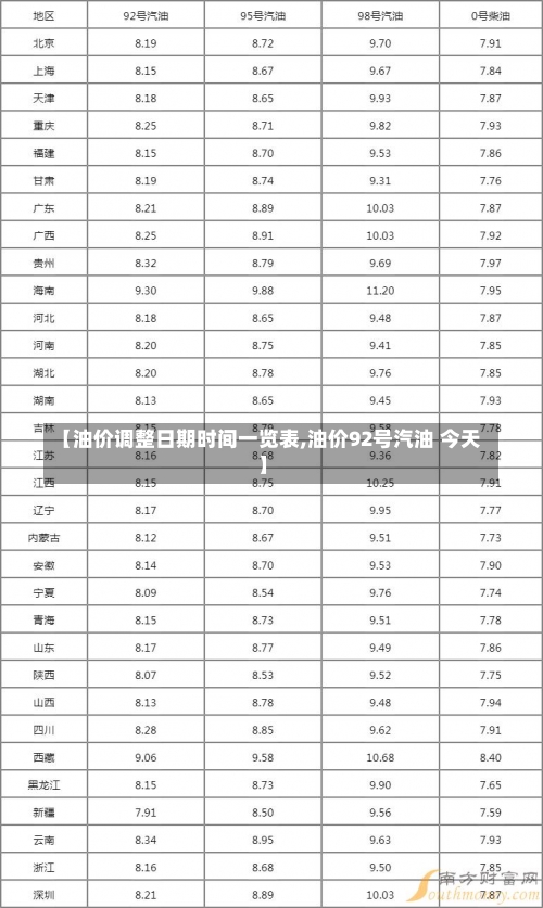 【油价调整日期时间一览表,油价92号汽油 今天】-第2张图片