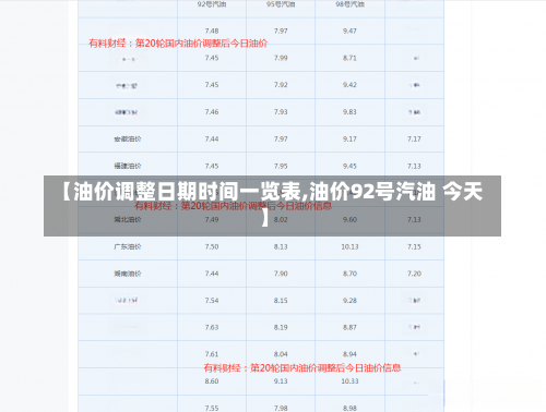 【油价调整日期时间一览表,油价92号汽油 今天】-第1张图片