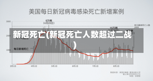 新冠死亡(新冠死亡人数超过二战)-第1张图片