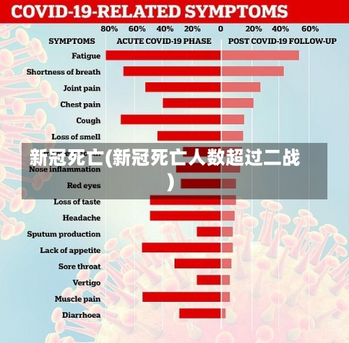 新冠死亡(新冠死亡人数超过二战)-第3张图片