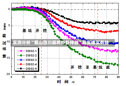 实测分析“蜀山四川麻将外卦神器”其实确实有挂-第3张图片