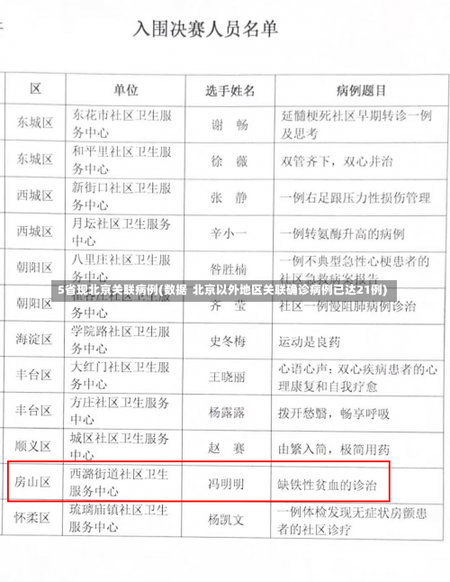 5省现北京关联病例(数据  北京以外地区关联确诊病例已达21例)-第1张图片