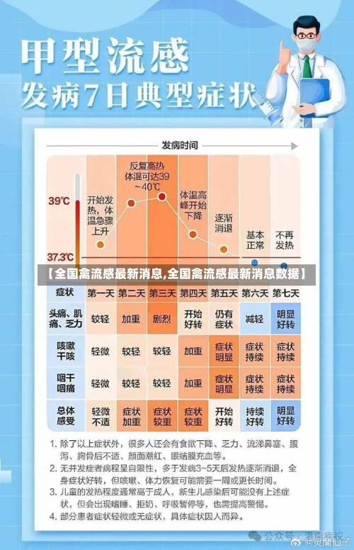 【全国禽流感最新消息,全国禽流感最新消息数据】-第1张图片