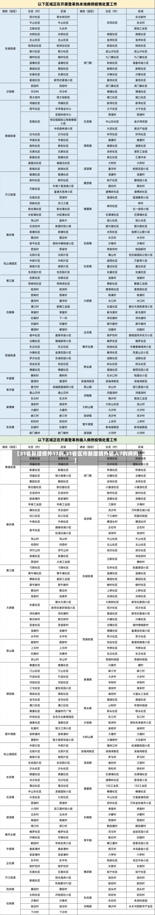 【31省新增境外17例,31省区市新增境外输入7例病例】-第1张图片