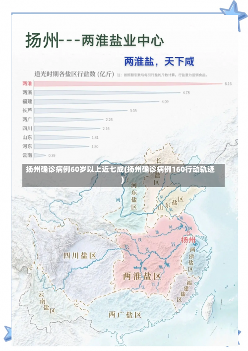 扬州确诊病例60岁以上近七成(扬州确诊病例160行动轨迹)-第1张图片