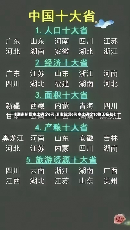 【湖南新增本土确诊6例,湖南新增6例本土确诊10例无症状】-第1张图片