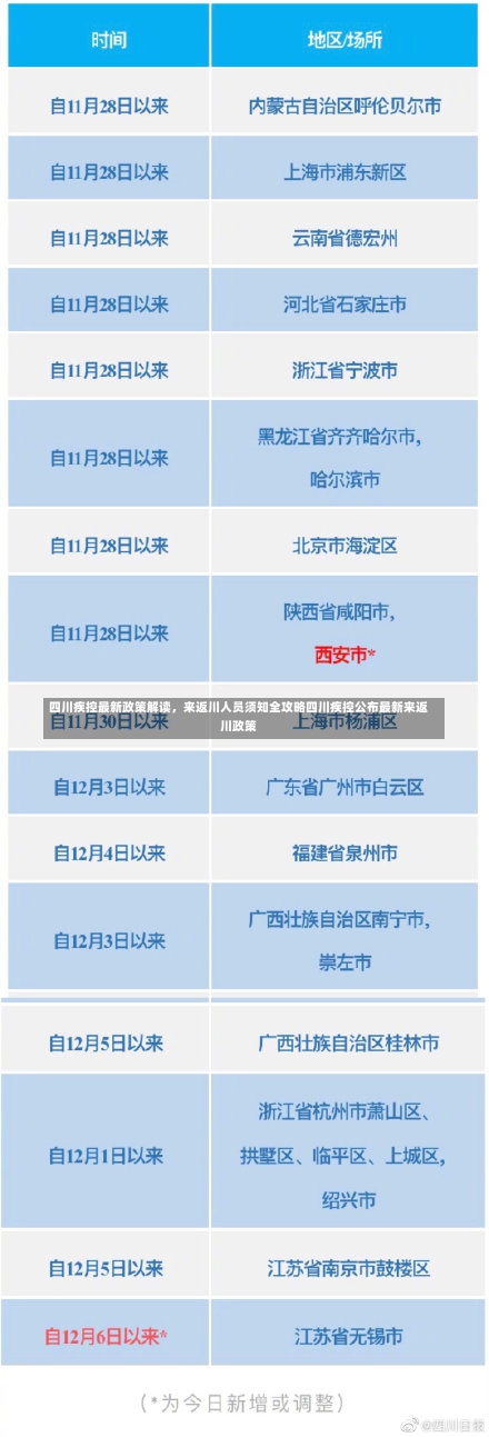 四川疾控最新政策解读，来返川人员须知全攻略四川疾控公布最新来返川政策-第3张图片