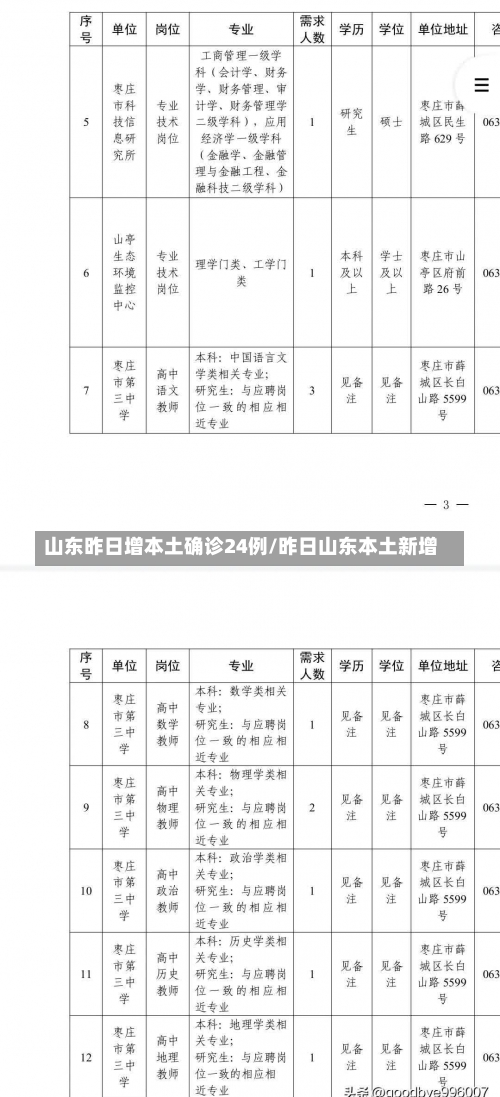 山东昨日增本土确诊24例/昨日山东本土新增-第1张图片