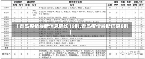 【青岛疫情最新消息确诊19例,青岛疫情最新信息8例】-第2张图片